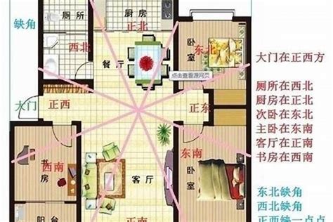 房子一定要方正嗎|【好宅風水完全通】房子要方正